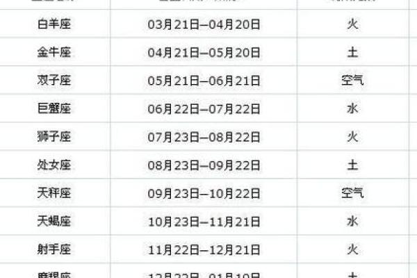 1978年8月29日农历是多少 1978年8月29日农历是什么星座