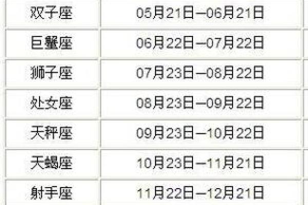 1976年5月20日阴历是多少 1976年五月二十号是什么星座