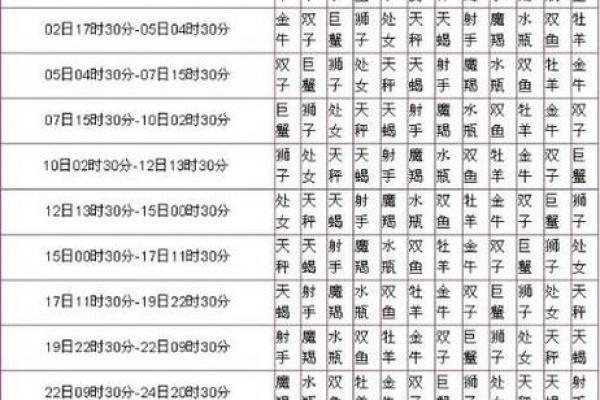 1988年1月1号是农历多少 1988年1月1日农历是什么星座