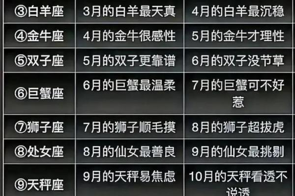 1988年1月1号是农历多少 1988年1月1日农历是什么星座