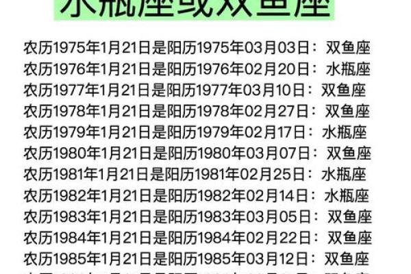1986年3月23日阴历是多少 1986年3月23日农历是什么星座