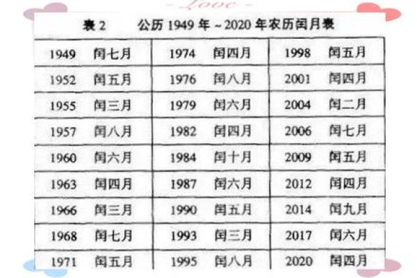 1976年6月23日农历是多少 1976年6月23日出生好不好