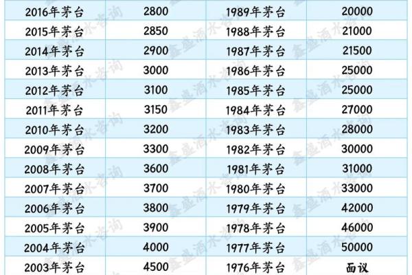 19881215农历是多少 19881215阳历是多少