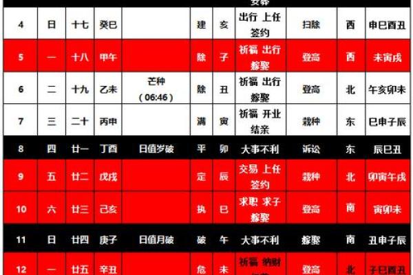 2025年腊月搬家黄道吉日一览表(2025年腊月二十三搬家日子好不好)