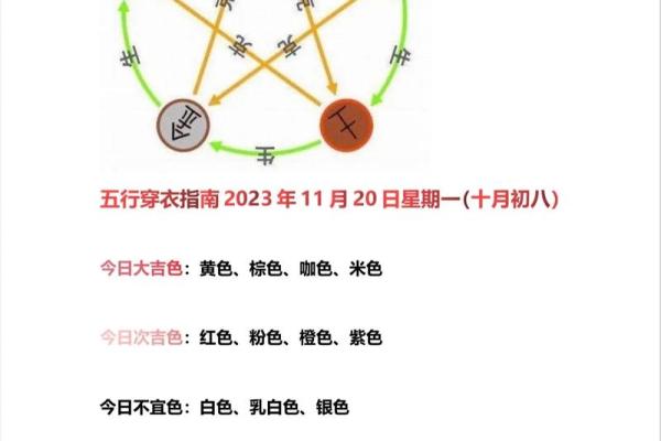 今日五行穿衣颜色大吉2025年11月19日很简单,适合初学者