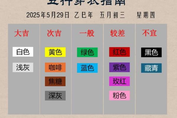 2025年10月29日穿衣颜色五行搭配跪求
