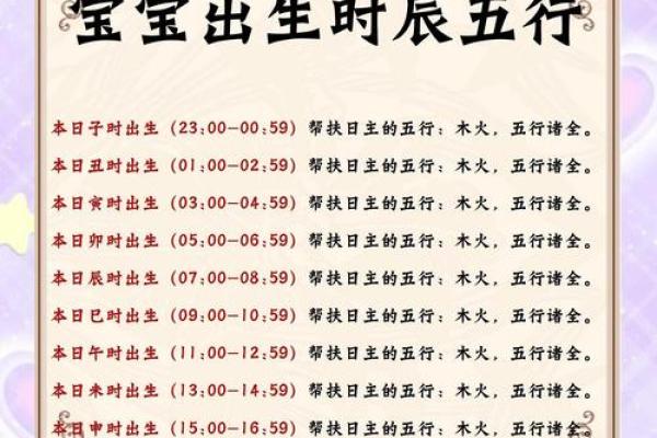 1988年8月21日农历是多少 1988年8月21日农历是什么星座