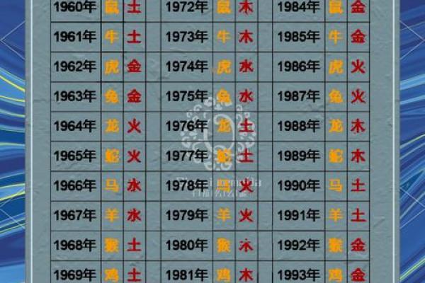 2022年5月19日五行穿衣颜色搭配与特吉生肖运势解析，独家秘籍