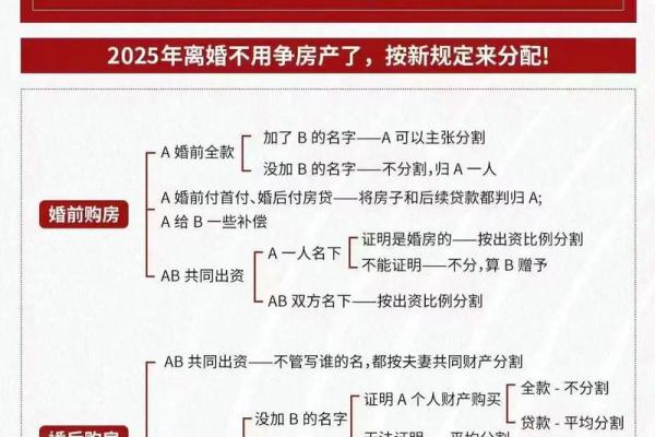 2025年适不适合结婚(2025适不适合结婚3月8号)