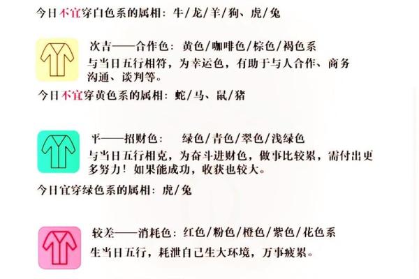 2025年12月1日五行穿衣干货分享