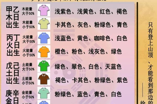2025年10月29日五行穿衣搭配每日指南更多细节