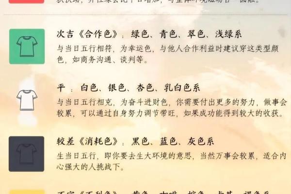 今天五行穿什么颜色衣服2025年12月7日干货