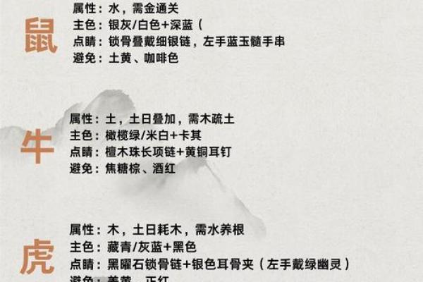 2023年10月6日五行旺运穿衣颜色与禁忌解析，详细教程