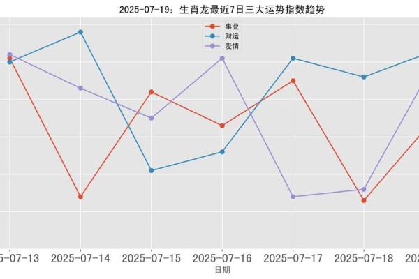 2025年属龙的结婚最佳日子(2025年属龙的结婚最佳日子是哪一天)