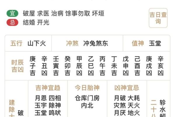 2022年3月14日五行旺运穿衣法则，详细教程