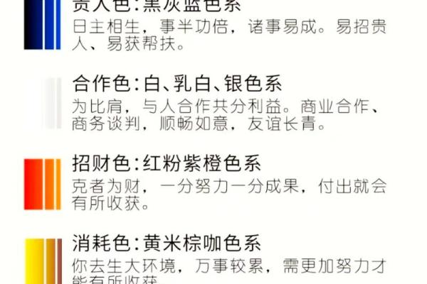 2022年3月14日五行旺运穿衣法则，详细教程