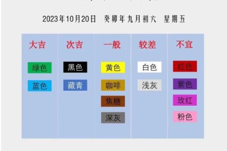 2023年7月五行穿衣颜色搭配每日运势查询，一篇就够了