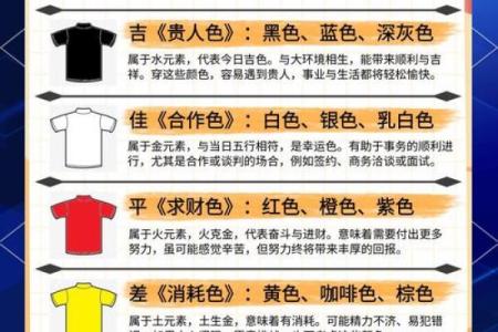 2022年5月10日五行穿衣颜色搭配吉日指南，详细教程