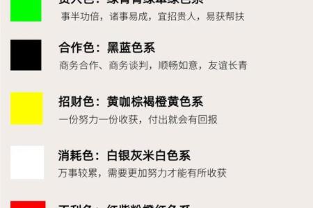 2025年11月30日穿衣颜色每日五行搭配整理过程