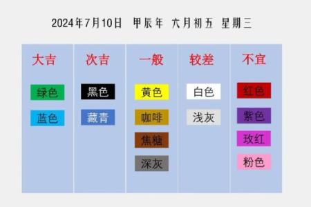 2024年10月五行穿衣颜色每日搭配吉运指南，全解析