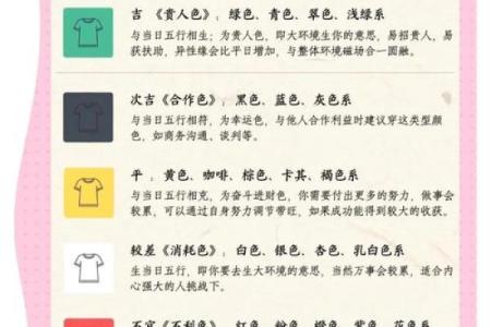 2022年5月27日五行穿衣颜色搭配吉时指南，新手必学