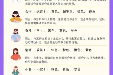 2022年5月17日五行属什么穿衣最旺运势，终极指南