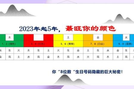 2023年10月6日五行旺运穿衣颜色与禁忌解析，详细教程