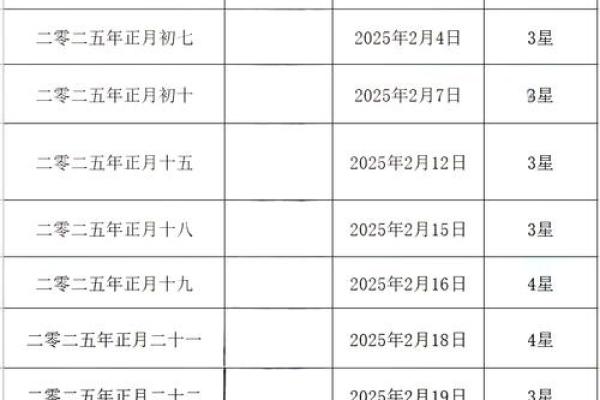 2025打麻将吉日查询表(2025打麻将吉日查询表4月份)