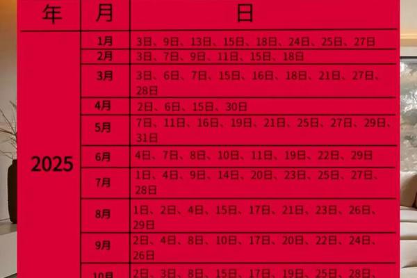 2025年搬家入宅最吉利好日子(2025年搬家入宅最吉利好日子有哪些)