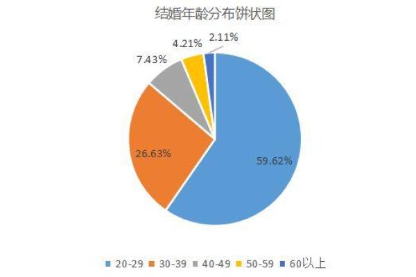 97年牛女结婚吉日(97年牛女最佳结婚年龄)