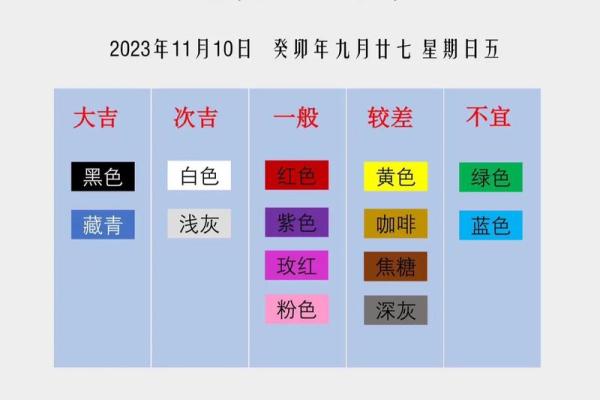 2022年双十一当天五行旺运穿衣建议，详细教程