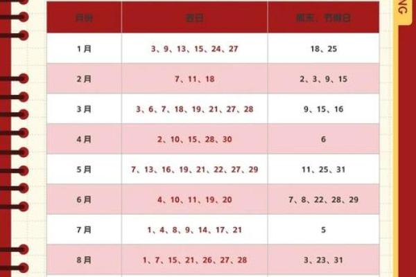 2025年几月份搬家吉日(2025年几月适合结婚)