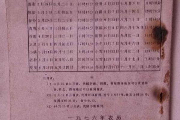 1980年7月31日农历是多少 1980年7月30日阳历是多少