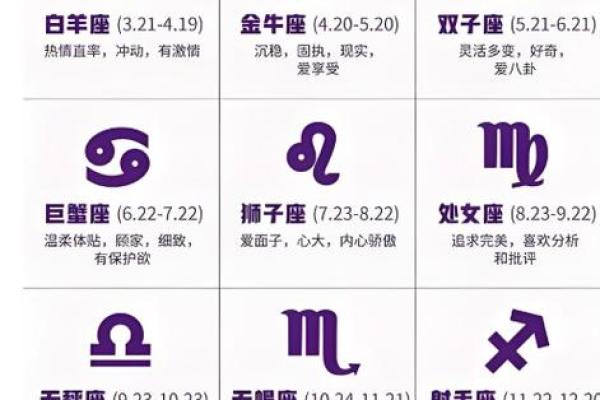 1992年12月14日阴历是多少 1992年12月14日农历是什么星座