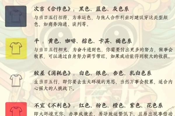 2025年12月24日五行穿衣每日分享新手小白必须懂
