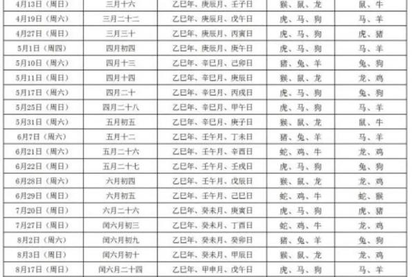 2025年订婚日子最吉利的日子(2025年订婚日子最吉利的日子是哪一天)