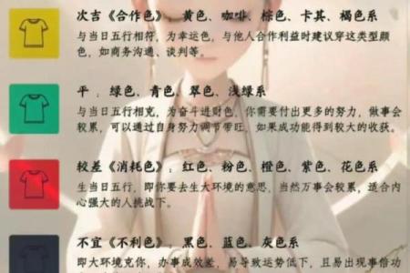 2025年10月31日五行穿衣每日指南知识点归纳,需要的收藏