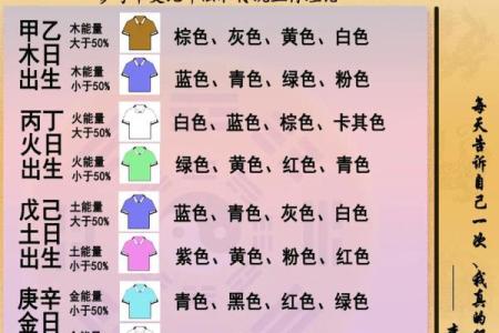 2022年11月1日五行穿衣旺运颜色搭配指南，新手必学