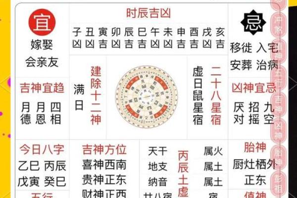 2025年动土装修吉日(2025年不宜动土方位)