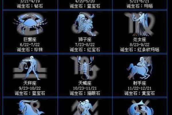 1990年阴历5月27日阳历是多少 1990年阴历5月27日是什么星座