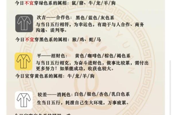 今日五行穿衣颜色搭配指南与运势提升建议，详细教程