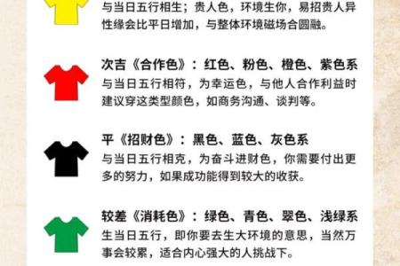 2025年11月10日五行穿衣搭配每日指南整理过程