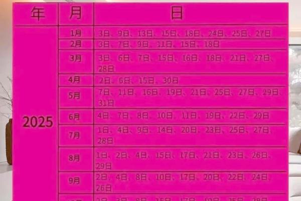 2025年乔迁的好日子(2025年乔迁的好日子有哪几天)