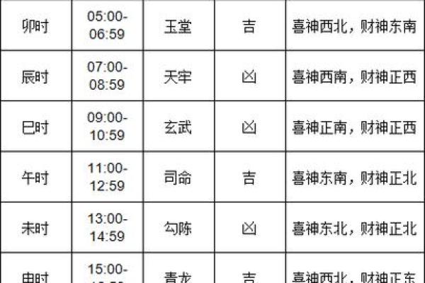 5月2日0点13分14秒 14点13分是什么时辰