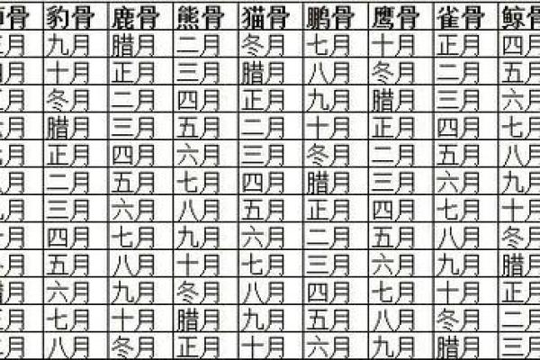 1970年8月10日农历是多少 1970年8月10日出生的命运