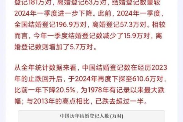 2025年1月23号适合结婚吗(2025123适合结婚吗)