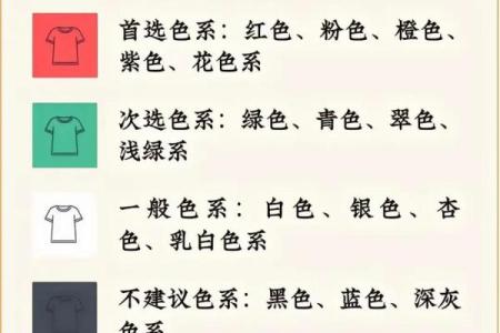2025年9月3日五行穿衣每日分享具体流程来啦→