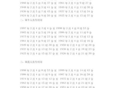 5月2日0点13分14秒 14点13分是什么时辰