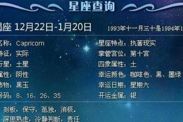 1974年农历5月19日是阳历多少 1974年农历5月19日是什么星座