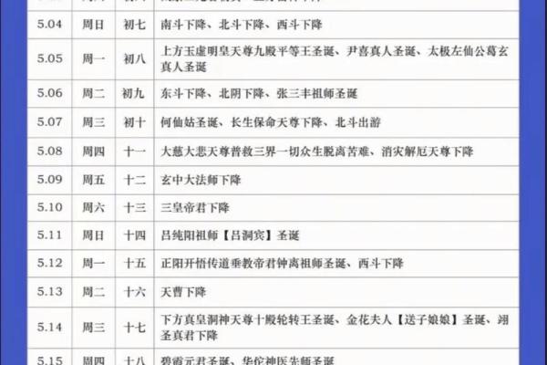 1975年4月15日农历是多少 1975年4月15日农历是多少